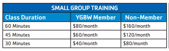 Small Group Training update pricing for 2025